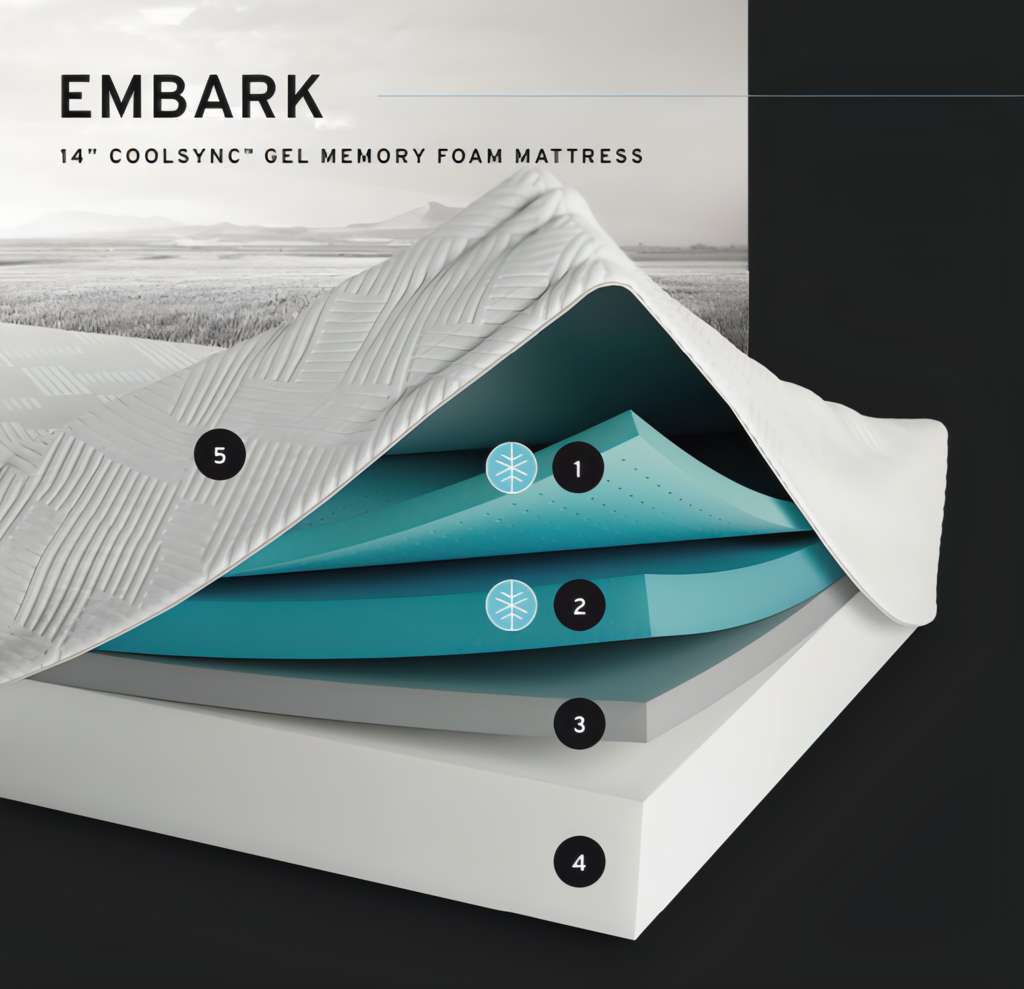 Embark Malouf Mattress, Embark Coolsync ™ Gel Memory Foam Mattress Malouf